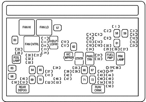 2008 gmc power distribution box trailer fuse|2008 ram sierra fuse diagram.